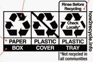 How2Recycle graphic