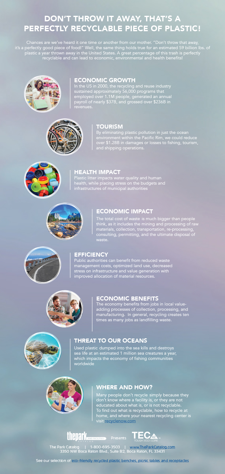 Recycled Plastics Industry Now has Enormous Impact in America - Keep Recycling!