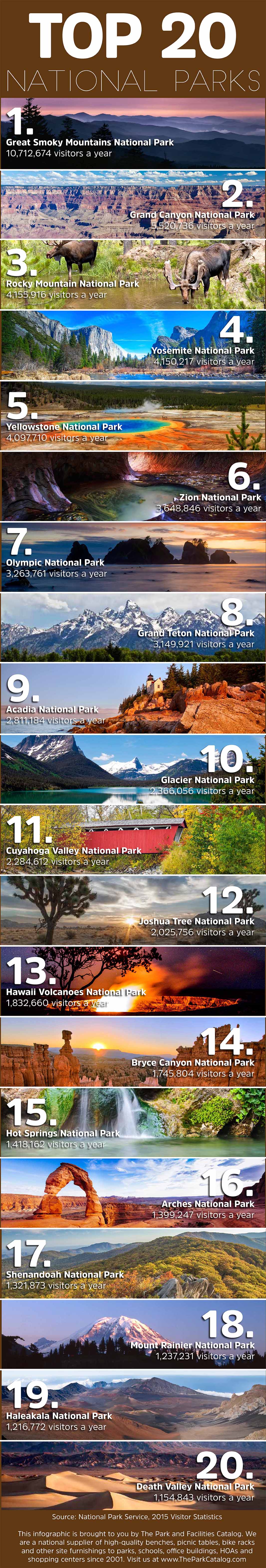 Here's a Look At Top 20 National Parks for National Park Week April 16-24 - Enjoy Free Admission That Week!