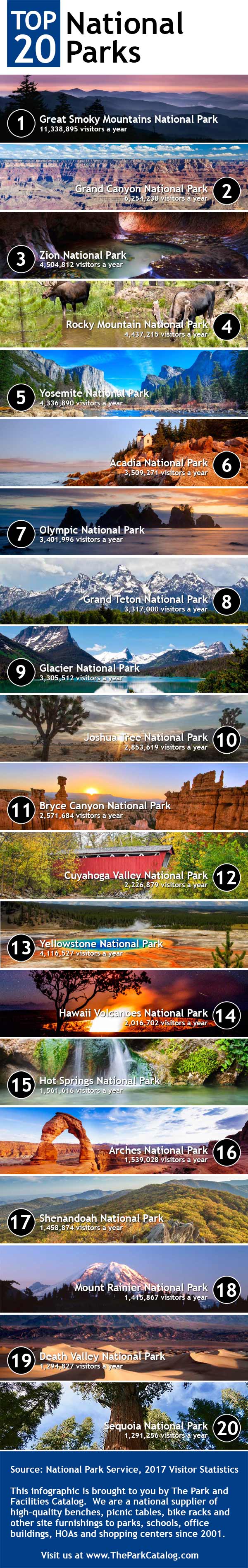 Top 20 National Parks in the USA