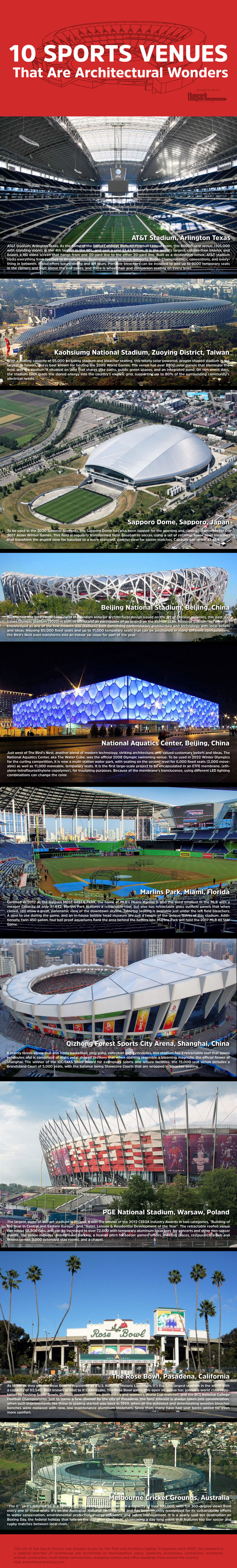 Top Ten Sports Stadiums and Venues in the World