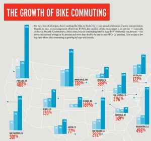 bike commuting graphic large