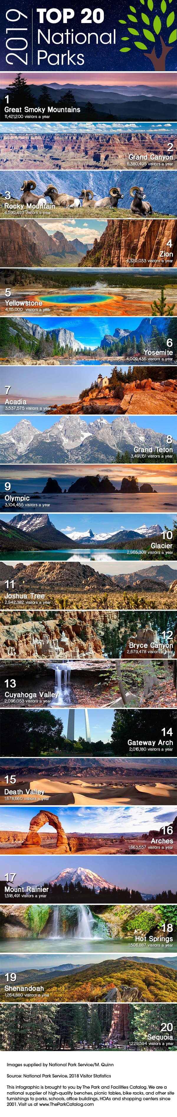 top 20 national parks