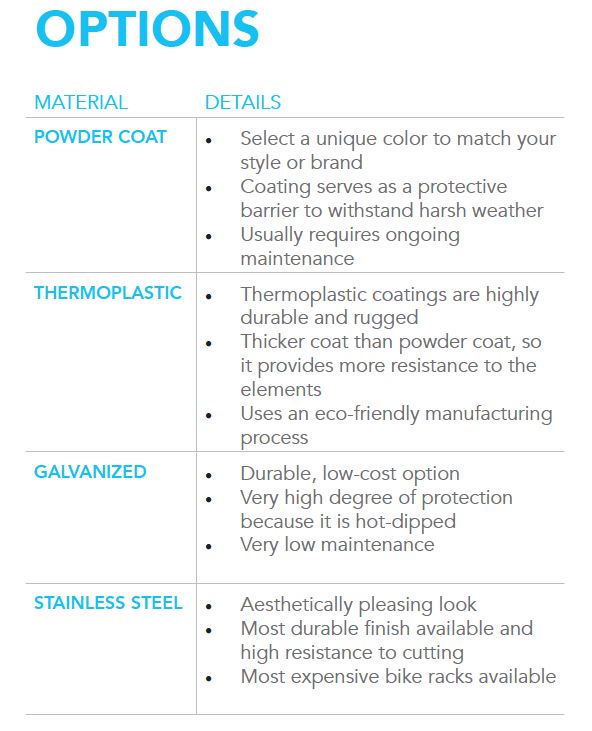 bike rack coatings