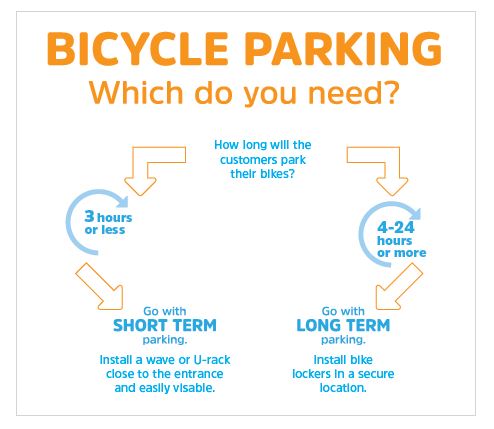 bicycle parking short term vs. long term
