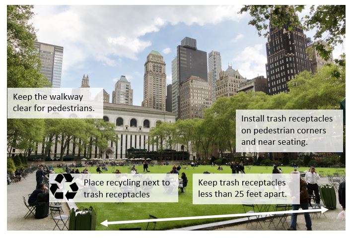 Outdoor trash cans strategically placed